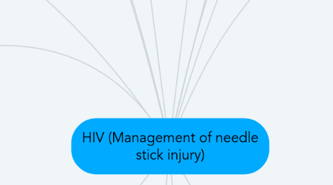 Mind Map: HIV (Management of needle stick injury)