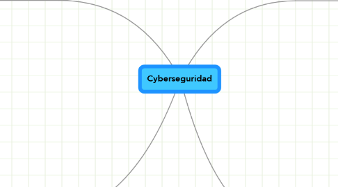 Mind Map: Cyberseguridad