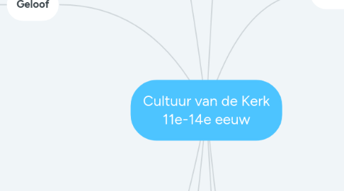 Mind Map: Cultuur van de Kerk 11e-14e eeuw