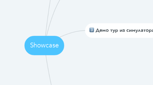 Mind Map: Showcase