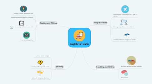 Mind Map: English for traffic