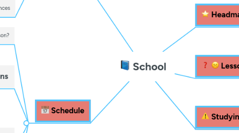 Mind Map: School