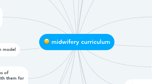 Mind Map: midwifery curriculum