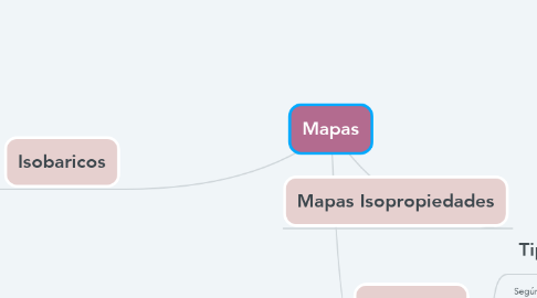 Mind Map: Mapas