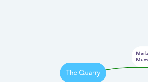 Mind Map: The Quarry