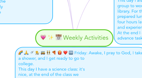 Mind Map: Weekly Activities