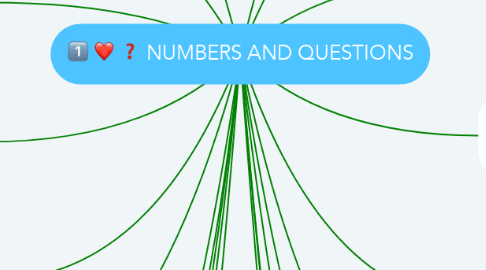 Mind Map: NUMBERS AND QUESTIONS