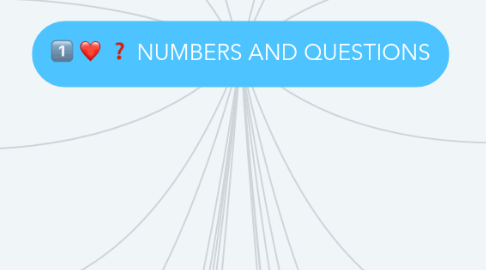 Mind Map: NUMBERS AND QUESTIONS