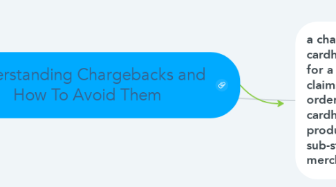 Mind Map: Understanding Chargebacks and  How To Avoid Them