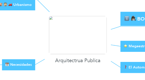 Mind Map: Arquitectrua Publica