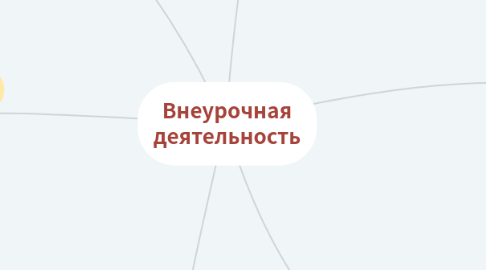 Mind Map: Внеурочная деятельность