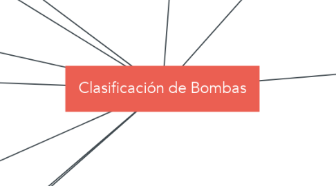 Mind Map: Clasificación de Bombas
