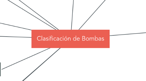 Mind Map: Clasificación de Bombas