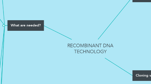RECOMBINANT DNA TECHNOLOGY | MindMeister Mind Map