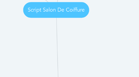 Mind Map: Script Salon De Coiffure