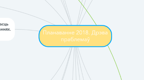 Mind Map: Планаванне 2018. Дрэва праблемаў