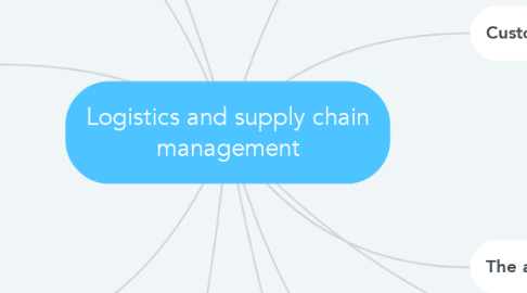 Mind Map: Logistics and supply chain management