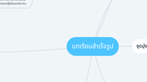 Mind Map: บทเรียนสำเร็จรูป