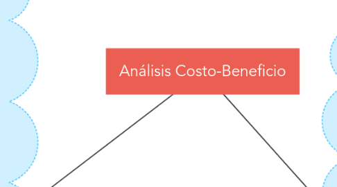 Mind Map: Análisis Costo-Beneficio