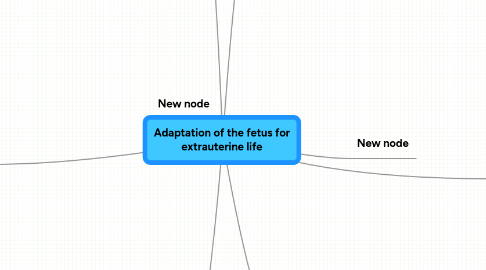 Mind Map: Adaptation of the fetus for extrauterine life