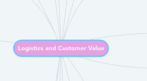 Mind Map: Logistics and Customer Value