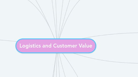 Mind Map: Logistics and Customer Value