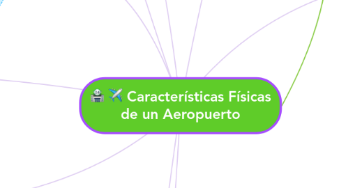 Mind Map: Características Físicas de un Aeropuerto