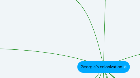 Mind Map: Georgia's colonization