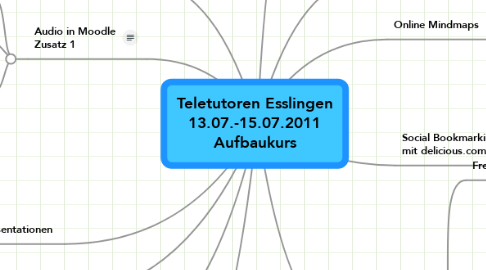 Mind Map: Teletutoren Esslingen 13.07.-15.07.2011 Aufbaukurs