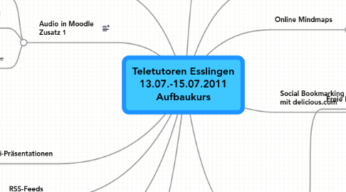 Mind Map: Teletutoren Esslingen 13.07.-15.07.2011 Aufbaukurs