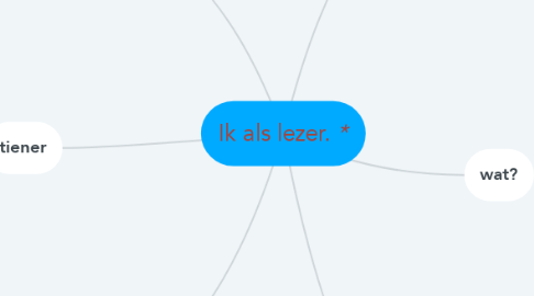 Mind Map: Ik als lezer. ***