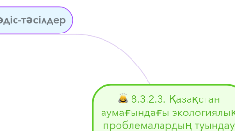 Mind Map: 8.3.2.3. Қазақстан аумағындағы экологиялық проблемалардың туындау себептері мен оларды шешу жолдарын түсіндіру