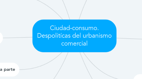 Mind Map: Ciudad-consumo. Despolitícas del urbanismo comercial