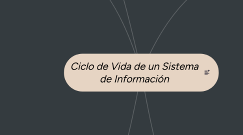 Mind Map: Ciclo de Vida de un Sistema de Información