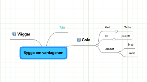 Mind Map: Bygga om vardagsrum