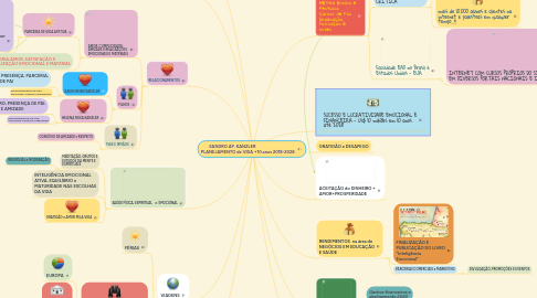 Mind Map: SANDRO AP. KANZLER                               PLANEJAMENTO de VIDA +10 anos 2018-2028