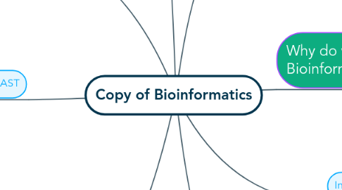 Mind Map: Copy of Bioinformatics