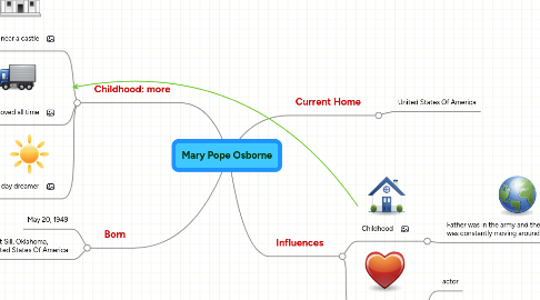 Mind Map: Mary Pope Osborne