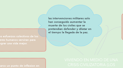 Mind Map: VIVIENDO EN MEDIO DE UNA CRISIS CIVILIZATORIA (LOS IMAGINARIOS)