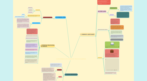 Mind Map: CONOCIENDO LOS DIFERENTES TIPOS DE INGRESOS