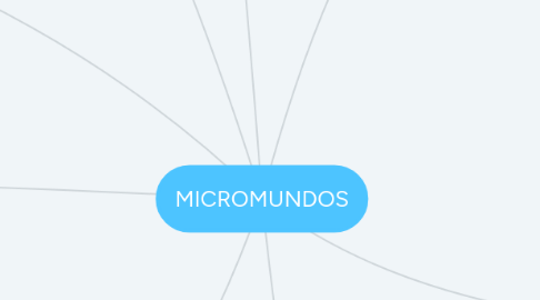 Mind Map: MICROMUNDOS