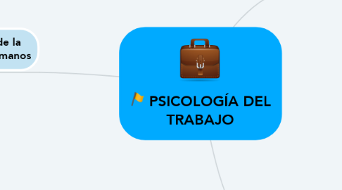 Mind Map: PSICOLOGÍA DEL TRABAJO