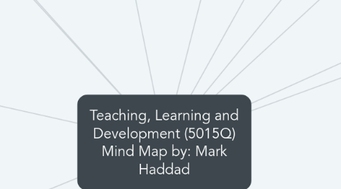 Mind Map: Teaching, Learning and Development (5015Q) Mind Map by: Mark Haddad