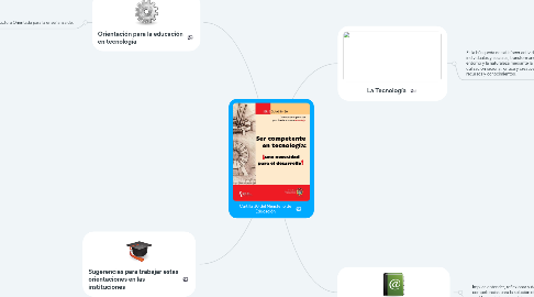 Mind Map: Cartilla 30 del Ministerio de Educación