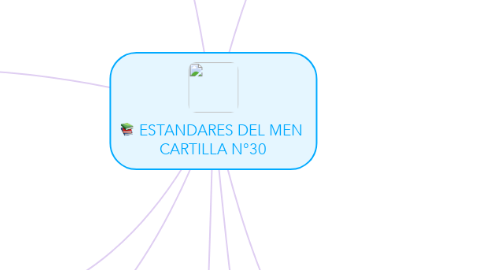 Mind Map: ESTANDARES DEL MEN  CARTILLA N°30