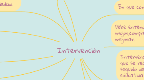 Mind Map: Intervención