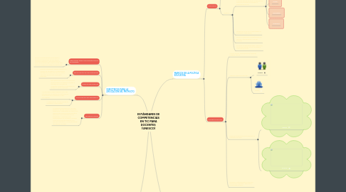 Mind Map: ESTÁNDARES DE COMPETENCIAS EN TIC PARA DOCENTES  (UNESCO)