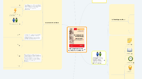 Mind Map: SER COMPETENTES EN TECNOLOGÍA. ( Cartilla 30)