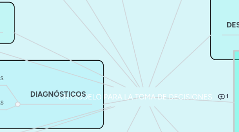Mind Map: PLANEACIÓN ESTRATEGICA