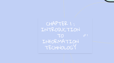 Mind Map: CHAPTER 1 : INTRODUCTION TO INFORMATION TECHNOLOGY